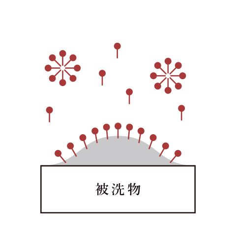 落ちにくいヨゴレの原因（油やタンパク質汚れなどの有機物）をスムーズに分解。