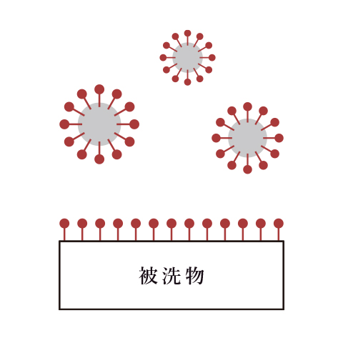 エタノール・塩素フリーなのでPCやスマートフォン、アクリル板などでのケミカルクラックも起きません。